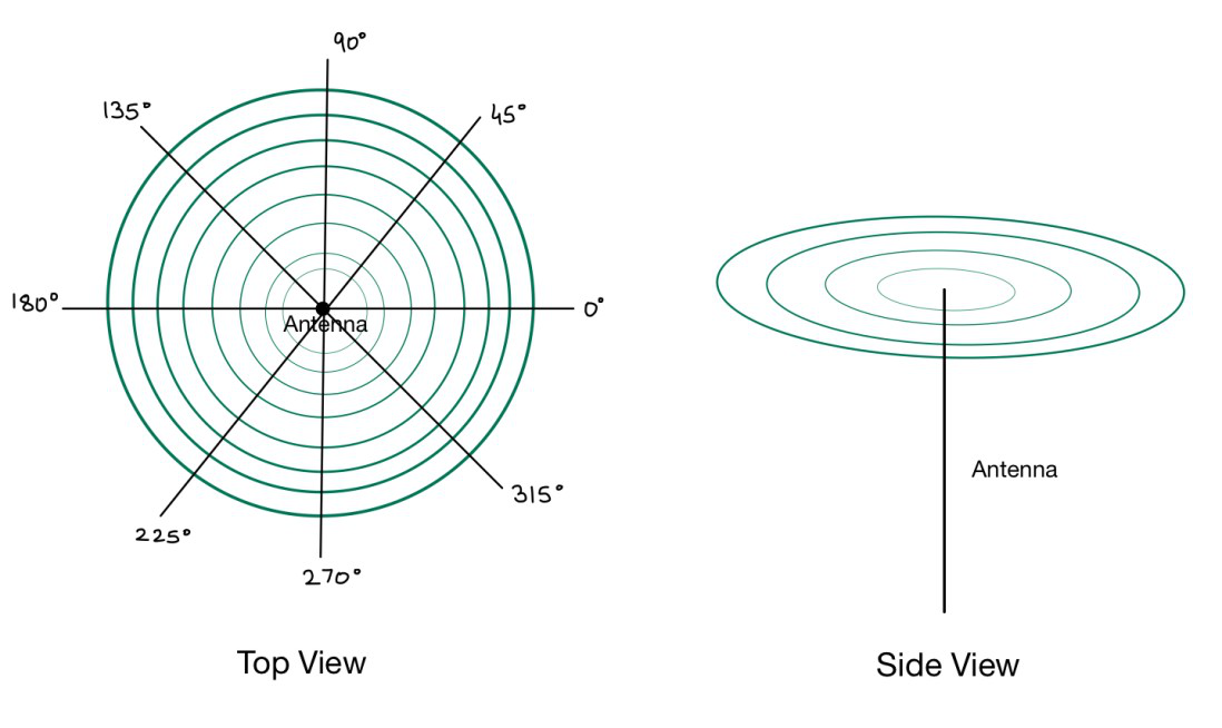 Directional Antenna.png