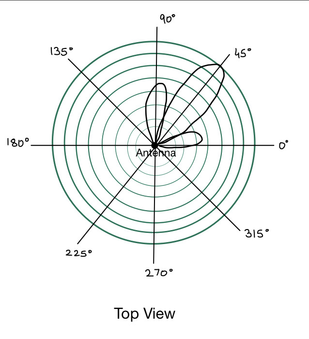 Directional Antenna1.png