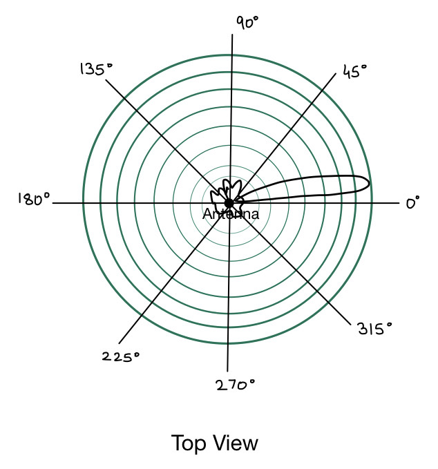 Directional Antenna2.png