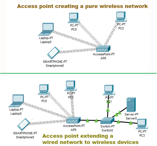 AP controllers.png