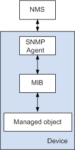 snmp.png